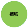 補強