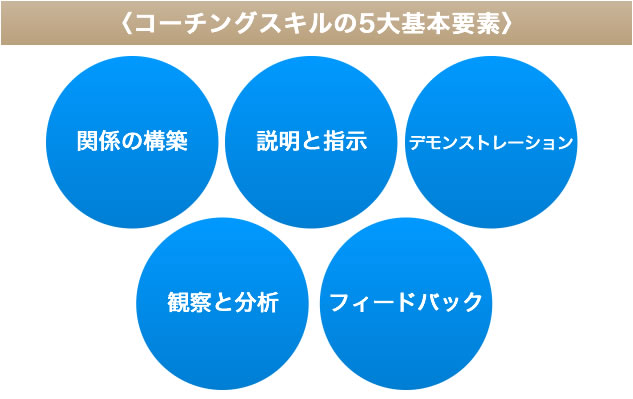 コーチングハンド