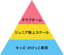 組織図