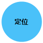 定位