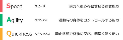 SAQトレーニング・練習カード・食育・楽しむ・安全